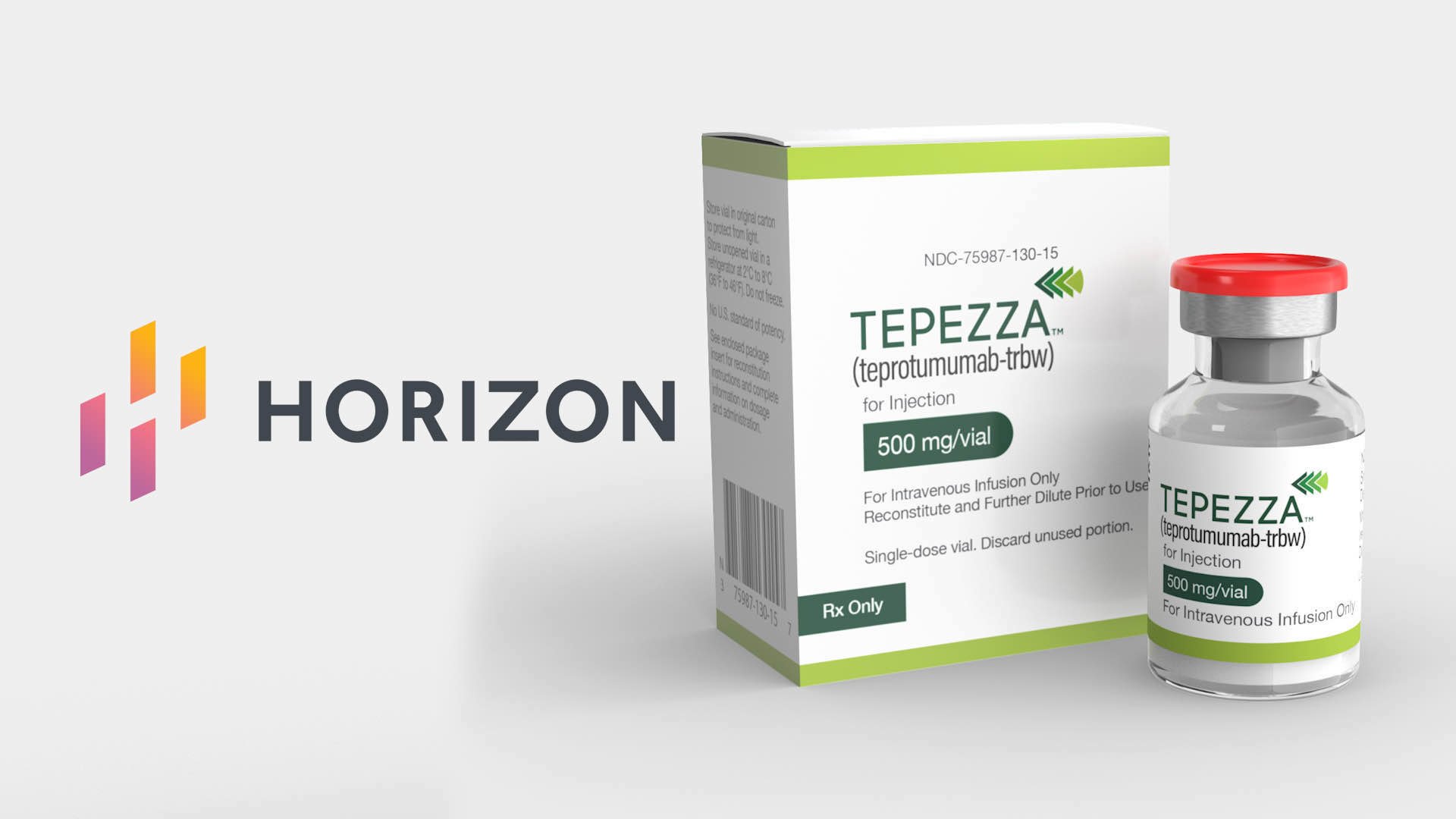 Tepezza(teprotumumab-trbw)注射劑